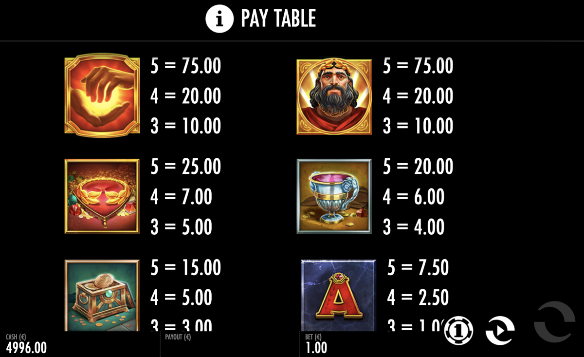 Paytable of Midas Golden Touch Slot